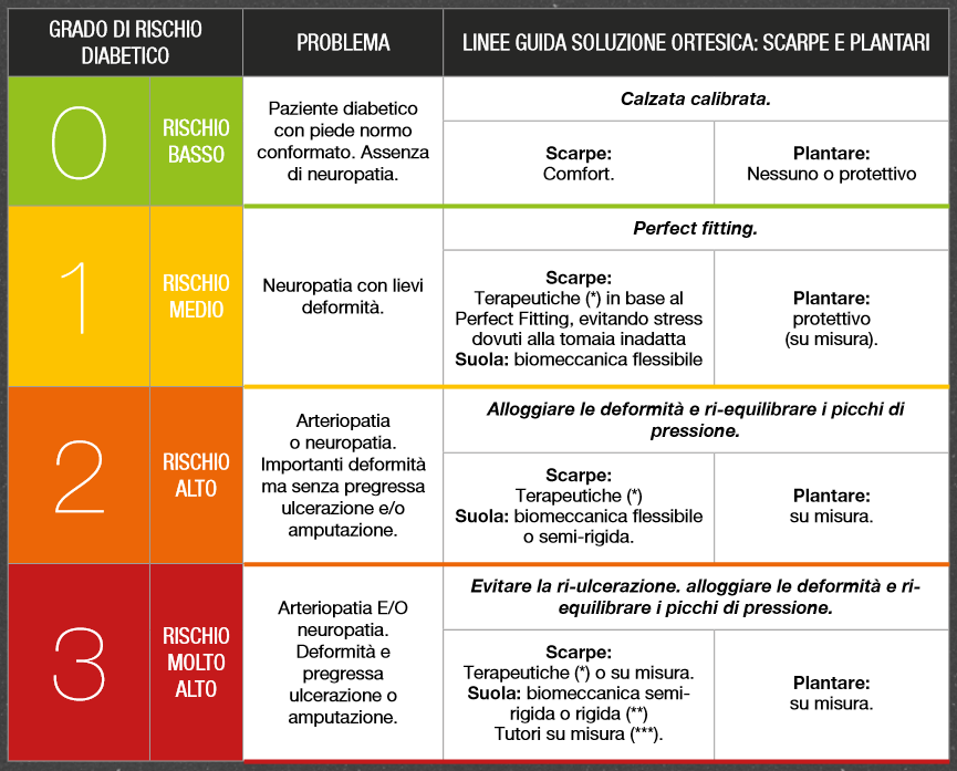 Higo para diabeticos